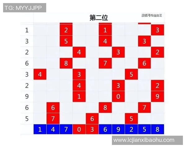 深入解析7乐彩走势图背后的选号技巧与趋势分析